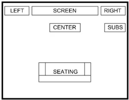 LEFT SCREEN RIGHT CENTER SUBS SEATING