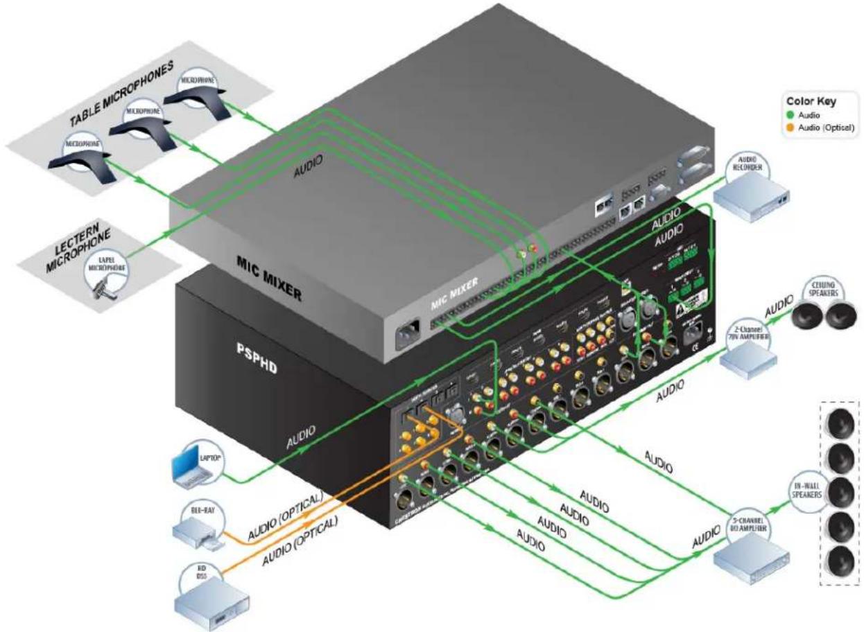 Crestron PROCISE PSPHD - Applications - 5