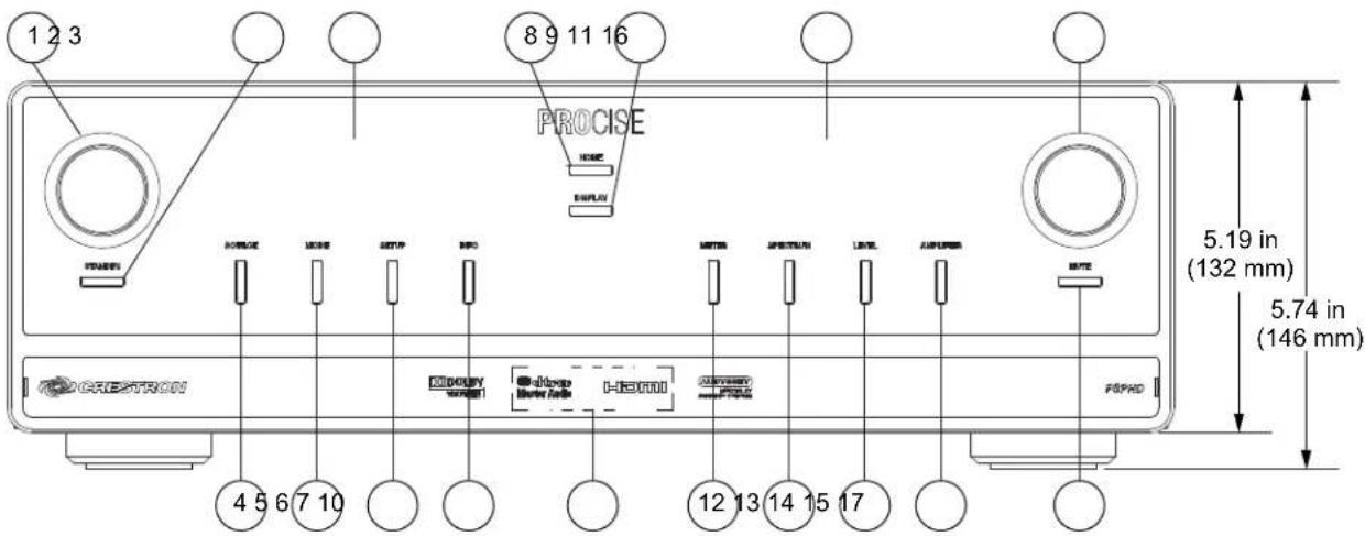 1 2 3 PROCISE 8 9 11 16 EPLAV POWER HODE MODE SETP PRO METS SPECTRUM LEVEL AUXURER RATE 5.19 in (132 mm) 5.74 in (146 mm) CRESTRON 4 5 6 7 10 DINERY BANANA I-HOTOMI FSPKD 12 13 14 15 17