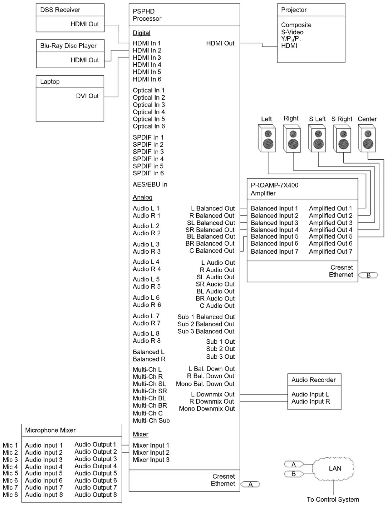 Crestron PROCISE PSPHD - Applications - 8