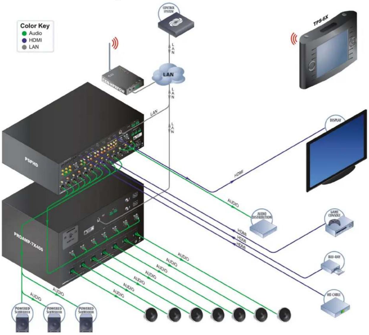 Crestron PROCISE PSPHD - Applications - 1