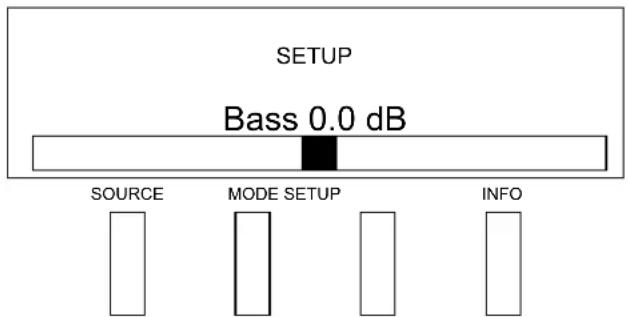 SETUP Bass 0.0 dB SOURCE MODE SETUP INFO