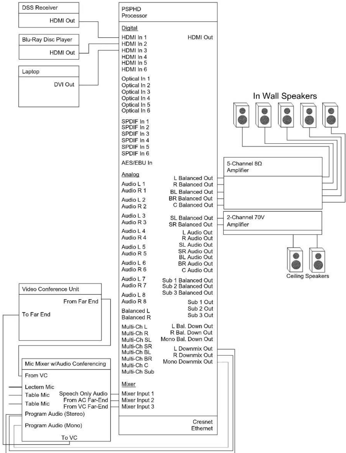 Crestron PROCISE PSPHD - Applications - 4