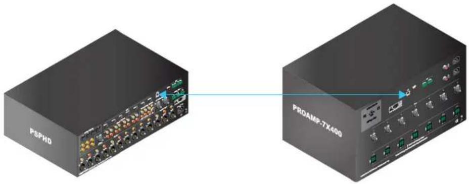 PSPHD PROAMP-7X400