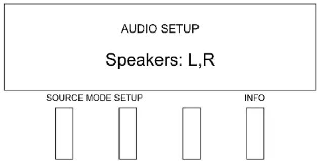 AUDIO SETUP Speakers: L,R SOURCE MODE SETUP INFO