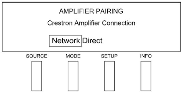 Crestron PROCISE PSPHD - - Network: - 2