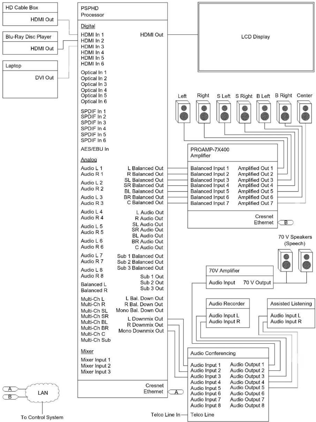 Crestron PROCISE PSPHD - Applications - 6