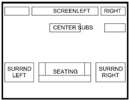 SCREENLEFT RIGHT CENTER SUBS SURRND LEFT SEATING SURRND RIGHT