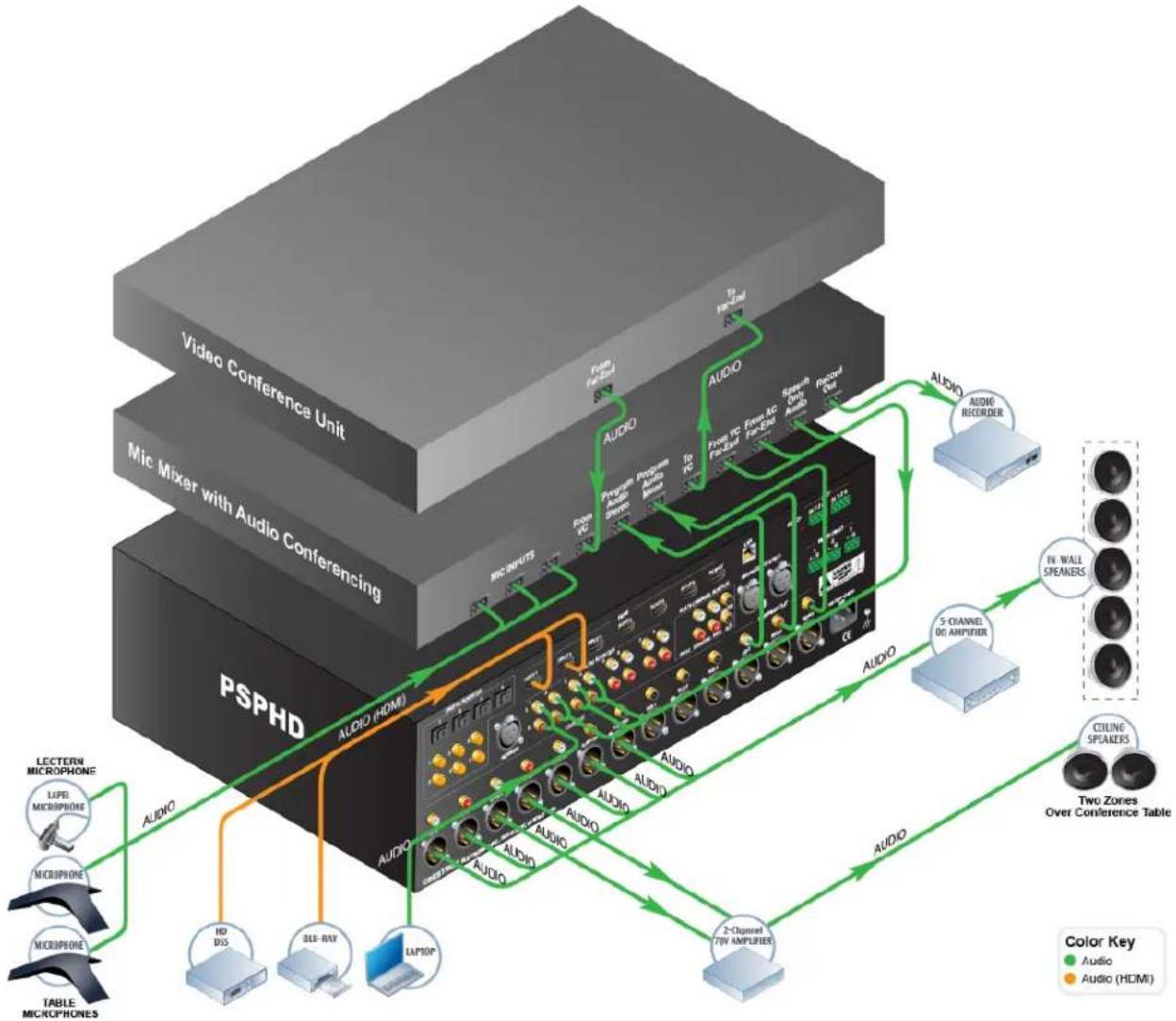 Crestron PROCISE PSPHD - Applications - 3