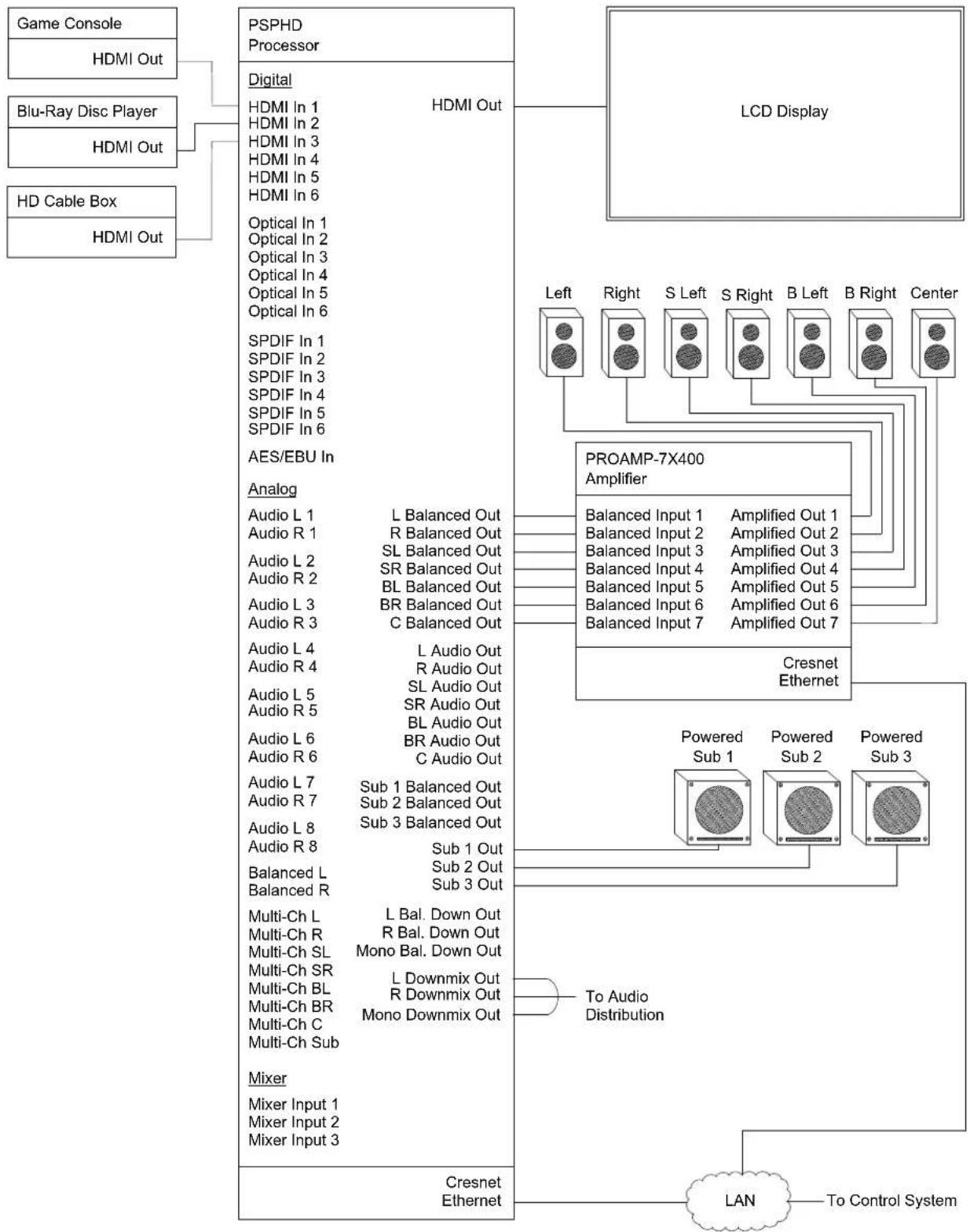Crestron PROCISE PSPHD - Applications - 2
