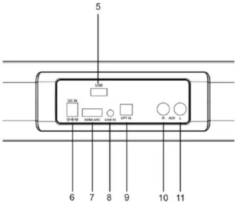 5 USB DC IN HDMI ARC LINE IN OPT IN R AUX L 6 7 8 9 10 11