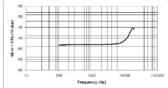 Voice Technologies VT403 - 6