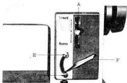 A Forward Reverse E F