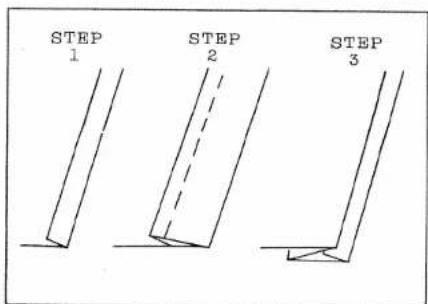 STEP 1 STEP 2 STEP 3