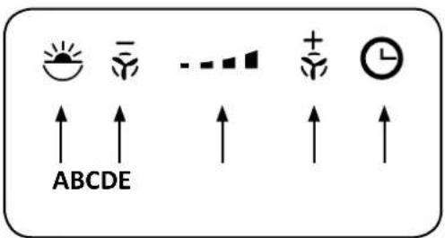 ABCDE