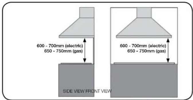 600 - 700mm (electric) 650 - 750mm (gas) 600 - 700mm (electric) 650 - 750mm (gas) SIDE VIEW FRONT VIEW