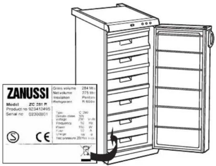 ZANUSSI Model ZC 281 P Product no 923412495 Serial no 02300001 Type: C 260 Capacity class: 5% voltage: 230 V-4V Frequency: 50 Hz Power: 150 W Load: 10 A Charge: 18 -9 Test Pressure: 20/150 ± 10A