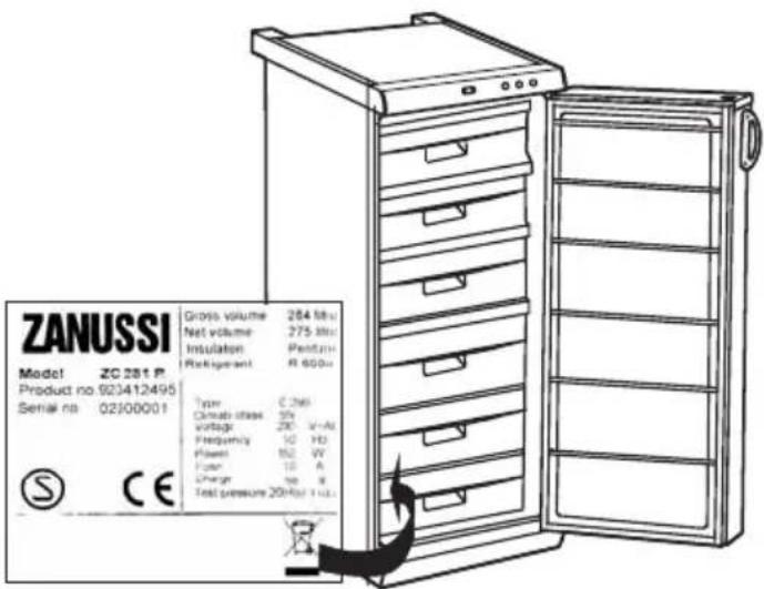 ZANUSSI Model ZC 281.P Product no 923412495 Serial no 02300001 Gross volume 264 mm Net volume 275 mm Insulation Period Refrigerant R 600s Type C 266 Circuit blocks 5% voltage 20 V-10 Frequency 10 Hz Power 550 V Current 10 A Charge 10 Ω Test pressure 20kHz (1 Hz)