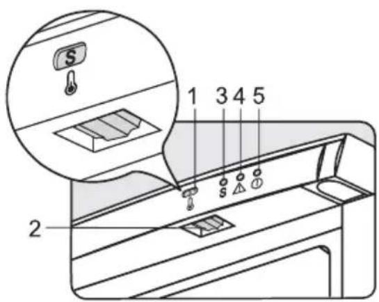 S 1 3 4 5 2