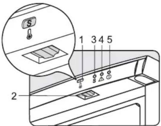 S 1 3 4 5 2