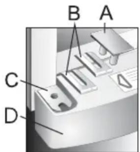 A B C D