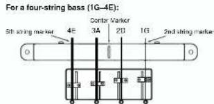 For a four-string bass (1G-4E): 5th string marker 4E 3A 2D 1G 2nd string marker Center Marker O O 10 20 30 40 50 60 70 80 90 100