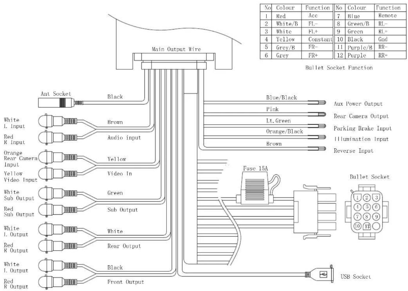 Main Output Wire Ant Socket Black White L Input Brown Red R Input Audio input Orange Rear Camera Input Yellow Video Input Yellow Video In White Sub Output Green Red Sub Output Sub Output White I. Output White R Output Rear Output White I. Output Black Red R Output Front Output Blue/Black Aux Power Output Pink Lt. Green Orange/Black Brown Rear Camera Output Parking Brake Input Illumination Input Reverse Input Fuse 15A Bullet Socket USB Socket No Colour Function No Colour Function 1 Red Acc 7 Blue Remote 2 White/B FL- 8 Green/B RL- 3 White FL+ 9 Green RL+ 4 Yellow Constant 10 Black Gnd 5 Grey/BR FR- 11 Purple/B RR- 6 Grey FR+ 12 Purple RR+ Bullet Socket