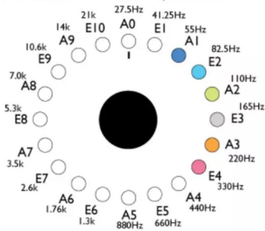 4ms Spectral Multiband Resonator - Example scale: - 1