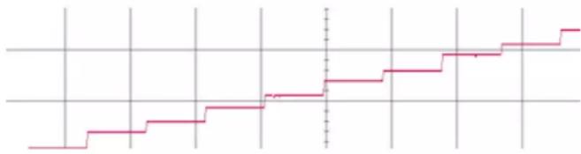 4ms Spectral Multiband Resonator - Pre | Post (1V/oct mode) - 1