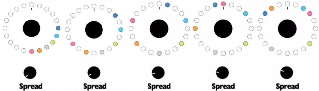 Spread Spread Spread Spread Spread