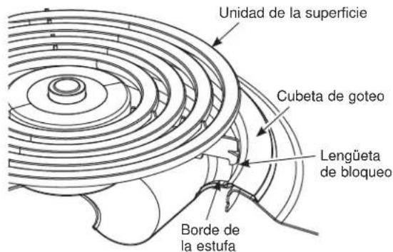 Unidad de la superficie Cubeta de goteo Lengüeta de bloqueo Borde de la estufa