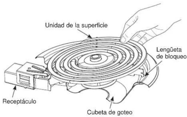 Unidad de la superficie Lengüeta de bloqueo Receptáculo Cubeta de goteo