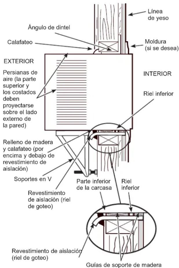 Ángulo de dintel Calafateo Moldura (si se desea) EXTERIOR Persianas de aire (la parte superior y los costados deben proyectarse sobre el lado externo de la pared) Relleno de madera y calafateo (por encima y debajo de revestimiento de aislación) Soportes en V Revestimiento de aislación (riel de goteo) Parte inferior de la carcasa Riel inferior Línea de yeso INTERIOR Riel inferior Revestimiento de aislación (riel de goteo) Guías de soporte de madera
