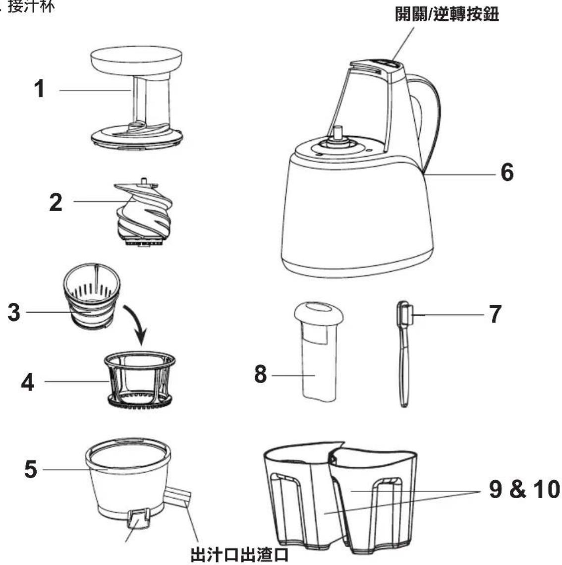 接汁杯 開關/逆轉按鈕 1 2 3 4 5 出汁口出渣口 6 7 8 9 & 10