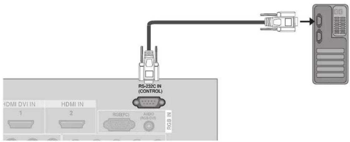 RS-232C IN (CONTROL) HDMI DVI IN 1 HDMI IN 2 RGB(PC) AUDIO (RGB.DVI) RGB IN