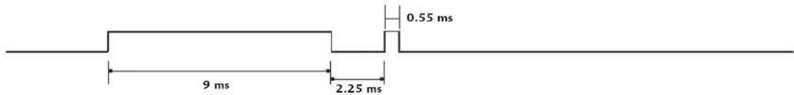 0.55 ms 9 ms 2.25 ms