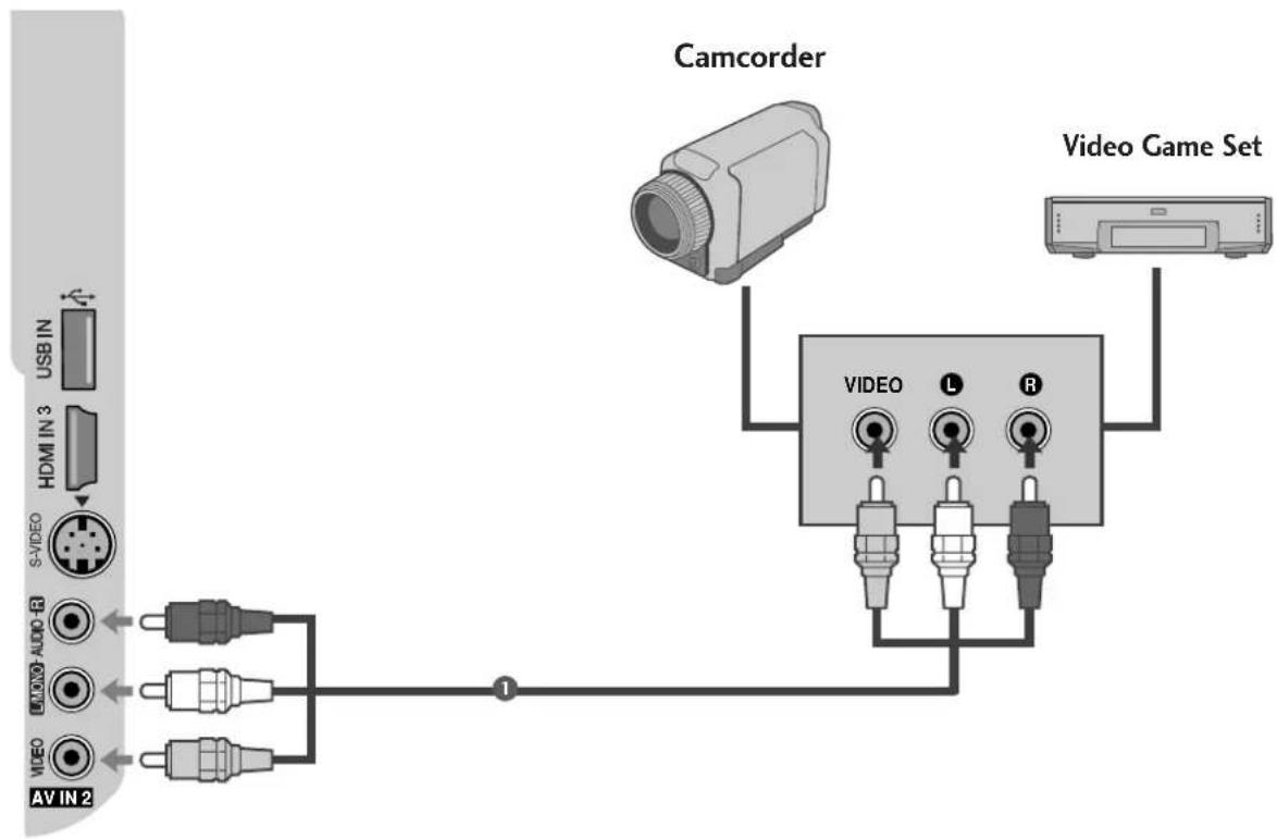 LG 47LG60FR - PEMASANGAN SUMBER A/V LAIN - 1