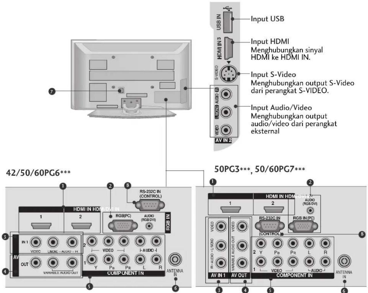42/50/60PG6*** RS-232C IN CONTROL RGB IN HDMI IN HDMI IN 1 2 3 IN 1 VIDEO LMONC - AUDIO - H AV OUT VARIABLE AUDIO OUT COMPONENT IN 2 VIDEO Y PB PR L R ANTENNA IN 7 8 1 2 3 4 5 6 50PG3***, 50/60PG7***