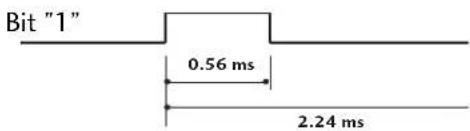 Bit "1" 0.56 ms 2.24 ms