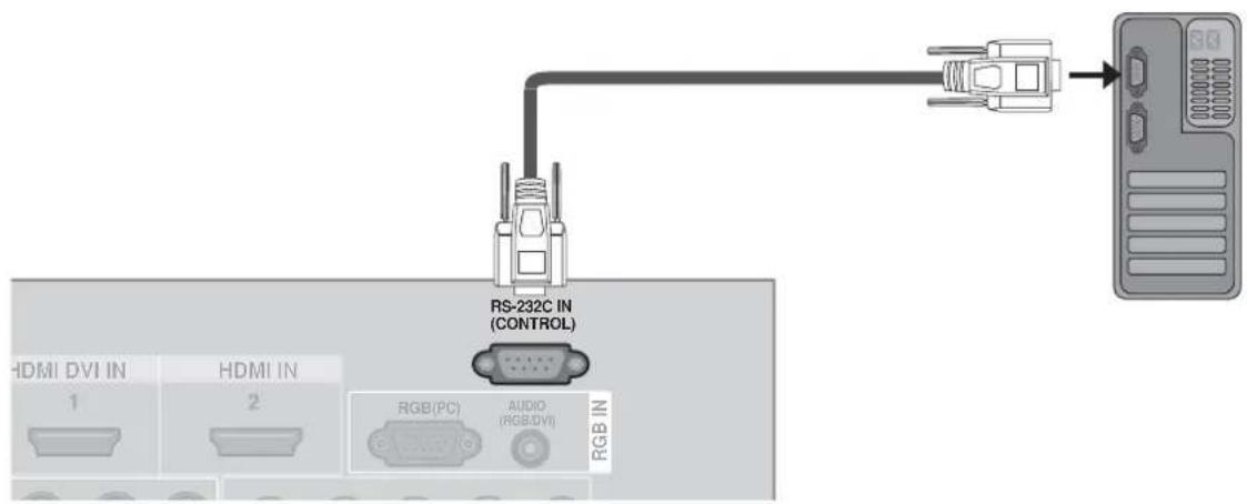 RS-232C IN (CONTROL) HDMI DVI IN 1 HDMI IN 2 RGB(PC) AUDIO (RGB/DVI) RGB IN