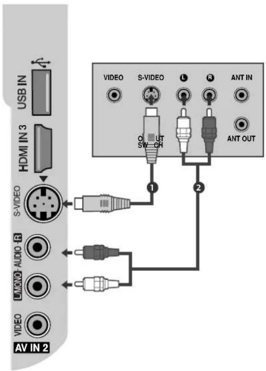 USB IN HDMI IN 3 S-VIDEO VICO AUDIO-R AV IN 2 VIDEO 1 2 VIDEO S-VIDEO L R ANT IN OUT SW CH ANT OUT