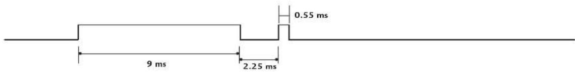 0.55 ms 9 ms 2.25 ms