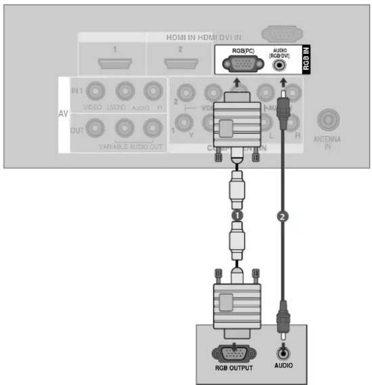 HDMI IN HDMI DVI IN RGB(PC) AUDIO (RGB/DVI) RGB IN IN 1 AV VIDEO I/OVD AUDIO R 2 VDD 1 Y VARIABLE AUDIO OUT COMP REN IN ANTENNA IN RGB OUTPUT AUDIO