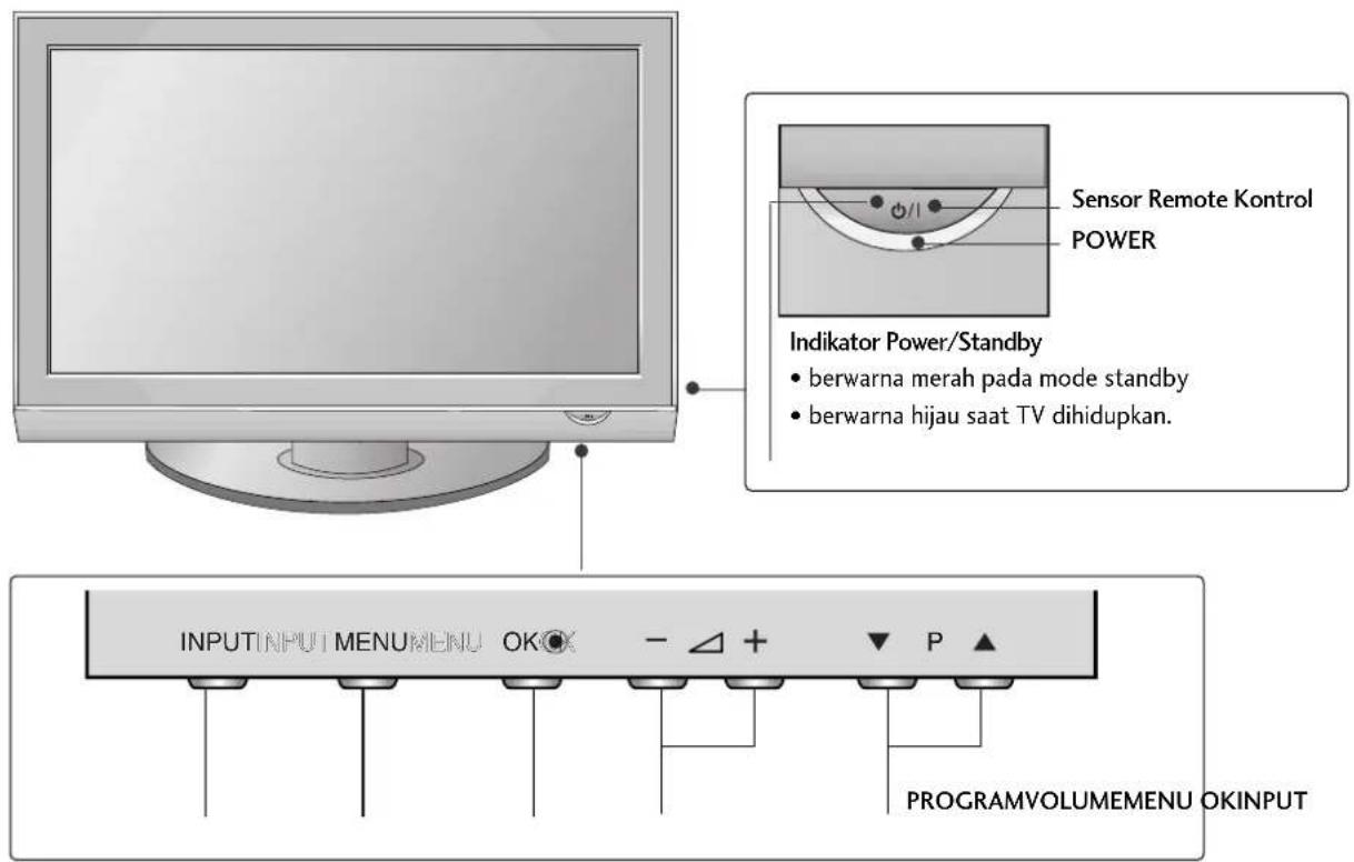 Sensor Remote Kontrol POWER Indikator Power/Standby • berwarna merah pada mode standby • berwarna hijau saat TV dihidupkan. INPUT INPUT MENUMENU OKOK - △ + ▼ P ▲ PROGRAMVOLUMEMENU OKINPUT