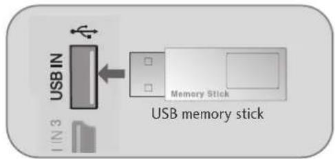 USB IN I IN 3 Memory Stick USB memory stick