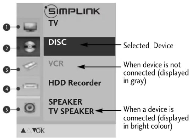 SIMPLINK TV DISC Selected Device VCR When device is not connected (displayed in gray) HDD Recorder SPEAKER TV SPEAKER When a device is connected (displayed in bright colour)
