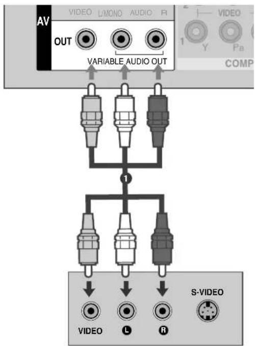 AV OUT VARIABLE AUDIO OUT 1 VIDEO L MONO AUDIO R VIDEO COMP VIDEO L R S-VIDEO