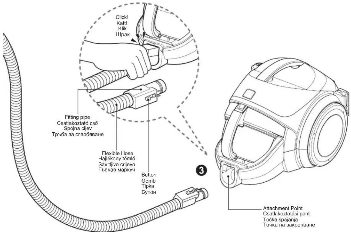 Click! Katt! Klik Щрак Fitting pipe Csatlakoztato' csö Spojna cijev Тръба за сглобяване Flexible Hose Hajlékony tömlö Savitljivo crijevo Гъвкав маркуч Button Gomb Tipka Бутон Attachment Point Csatlakoztatási pont Točka spajanja Точка на закрепване