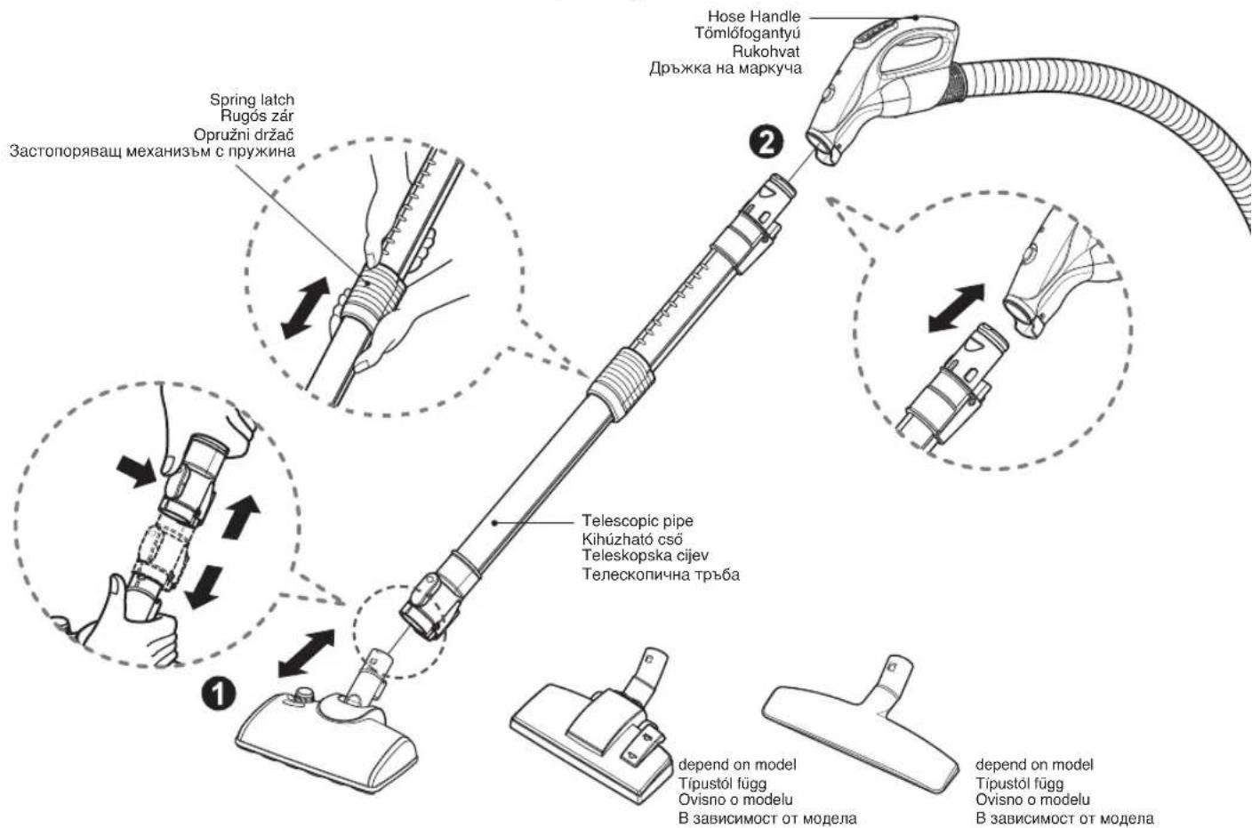 Hose Handle Tömlőfogantyú Rukohvat Дръжка на маркуча Spring latch Rugós zár Opružni držač Застопоряващ механизъм с пружина Telescopic pipe Kihúzható cső Teleskopska cijev Телескопична тръба depend on model Típustól függ Ovisno o modelu В зависимост от модела depend on model Típustól függ Ovisno o modelu В зависимост от модела