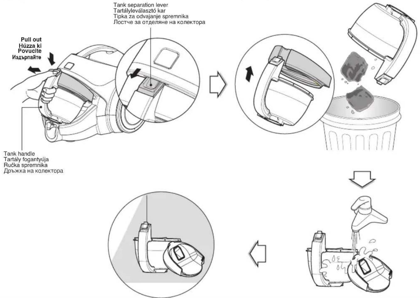 Pull out Húzza ki Povucite Издърпайте Tank separation lever Tartályleválasztó kar Tipka za odvajanje spremnika Лостче за отделяне на колектора Tank handle Tartály fogantyúja Ručka spremnika Дръжка на колектора